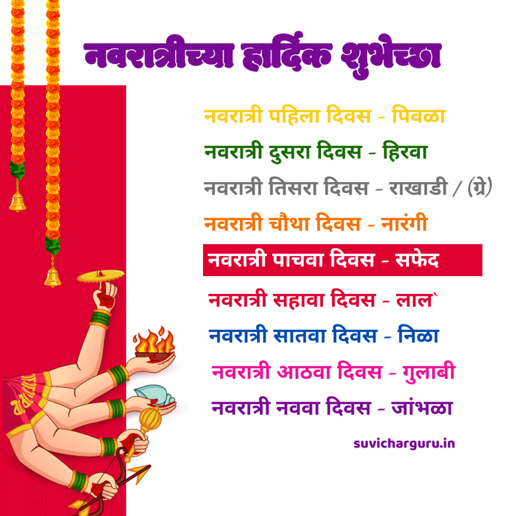 Navratri Colors 2024