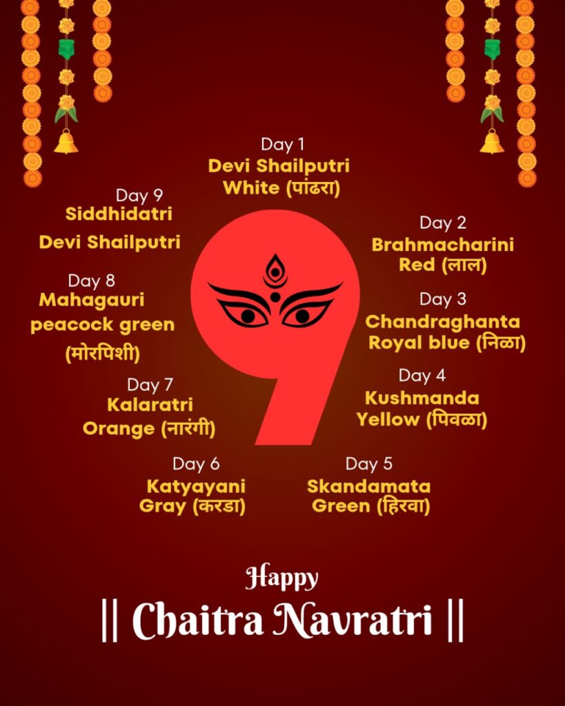Navratri 2025 Colors – नवरात्री २०२५ चे ९ रंग